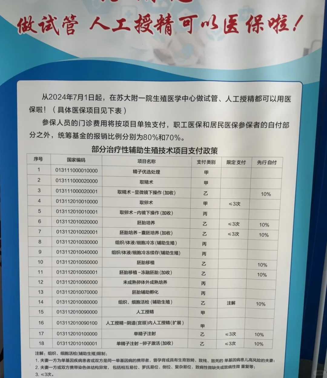 深圳供卵试管生男孩官网,深圳助孕费用 深圳助孕费用一览