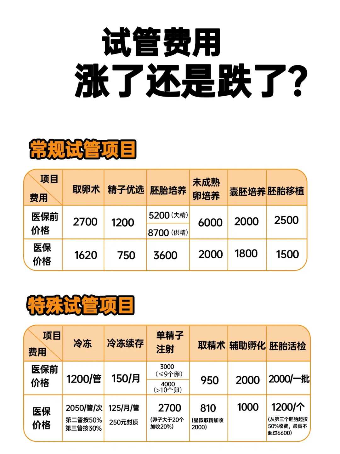 试管婴儿流产一般几周(试管婴儿移植后着床失败的原因）