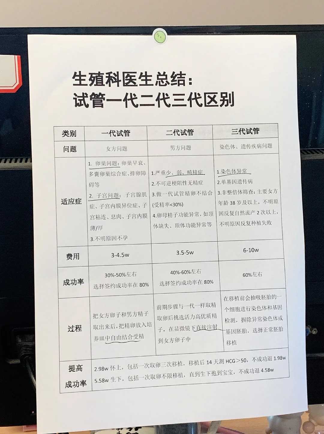 女性宫颈息肉是不是会引起不孕不育呢？ 习惯性流产不孕怎么治