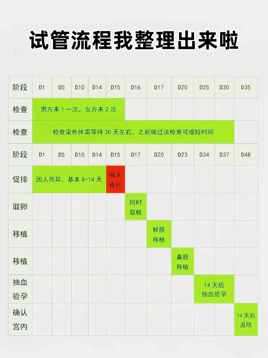 深圳医院做佛山代生女一次需要多少钱？