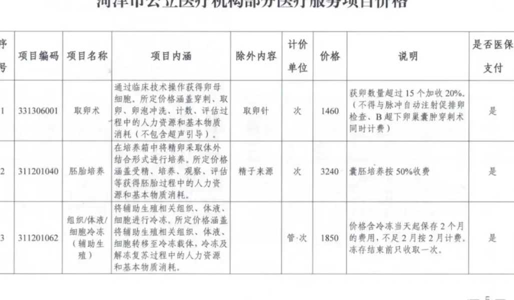 深圳供卵服务电话,深圳可以做试管私立医院-深圳做试管私立医院排名