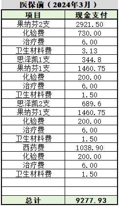 三代试管婴儿多少钱（附单身试管流程）