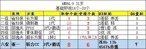 深圳供卵试管的步骤,深圳正规试管医院都是哪些？分别叫什么名字