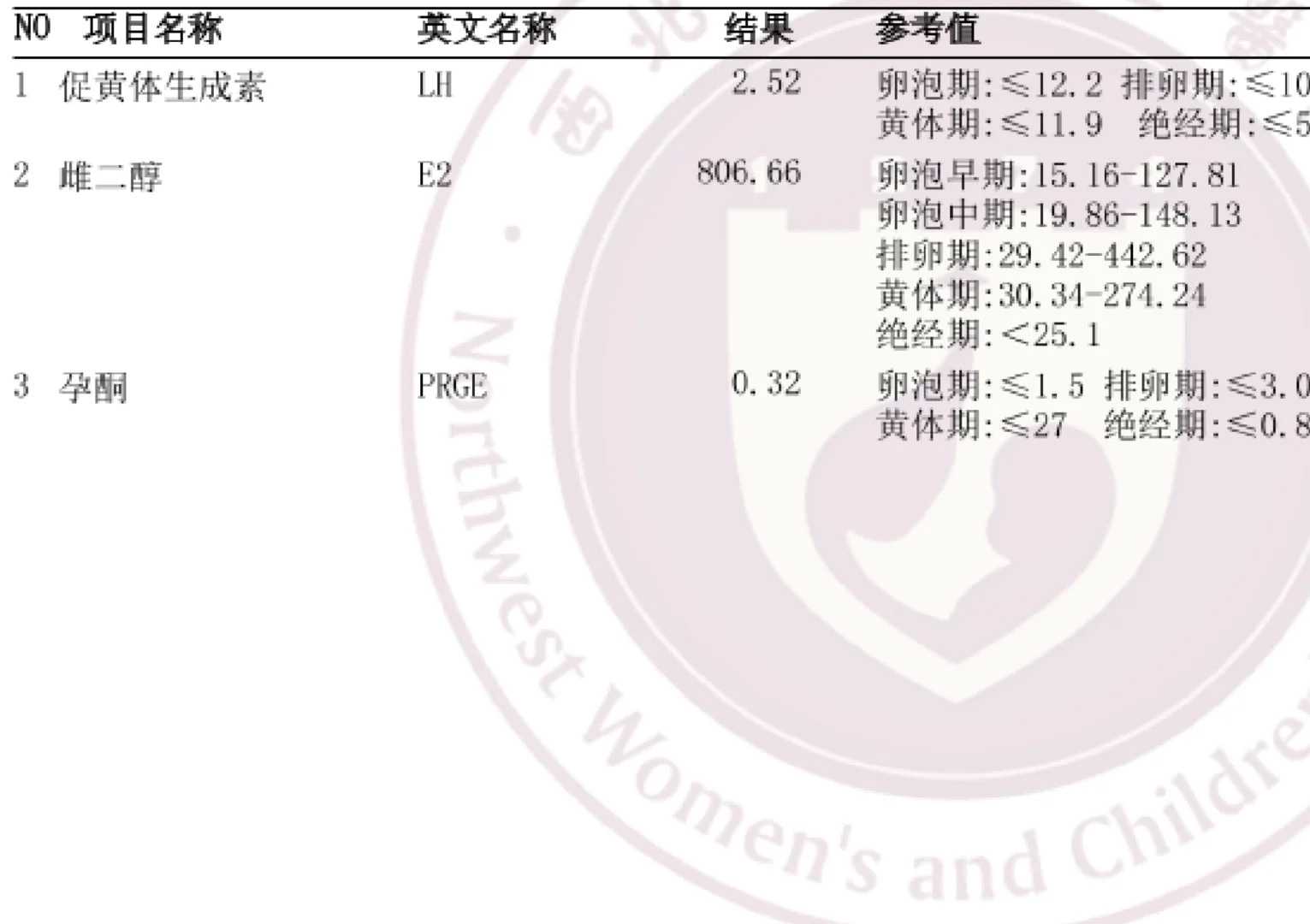 深圳三代供卵生男孩医院排名一览表，内附三个提高试管成功率的小妙招