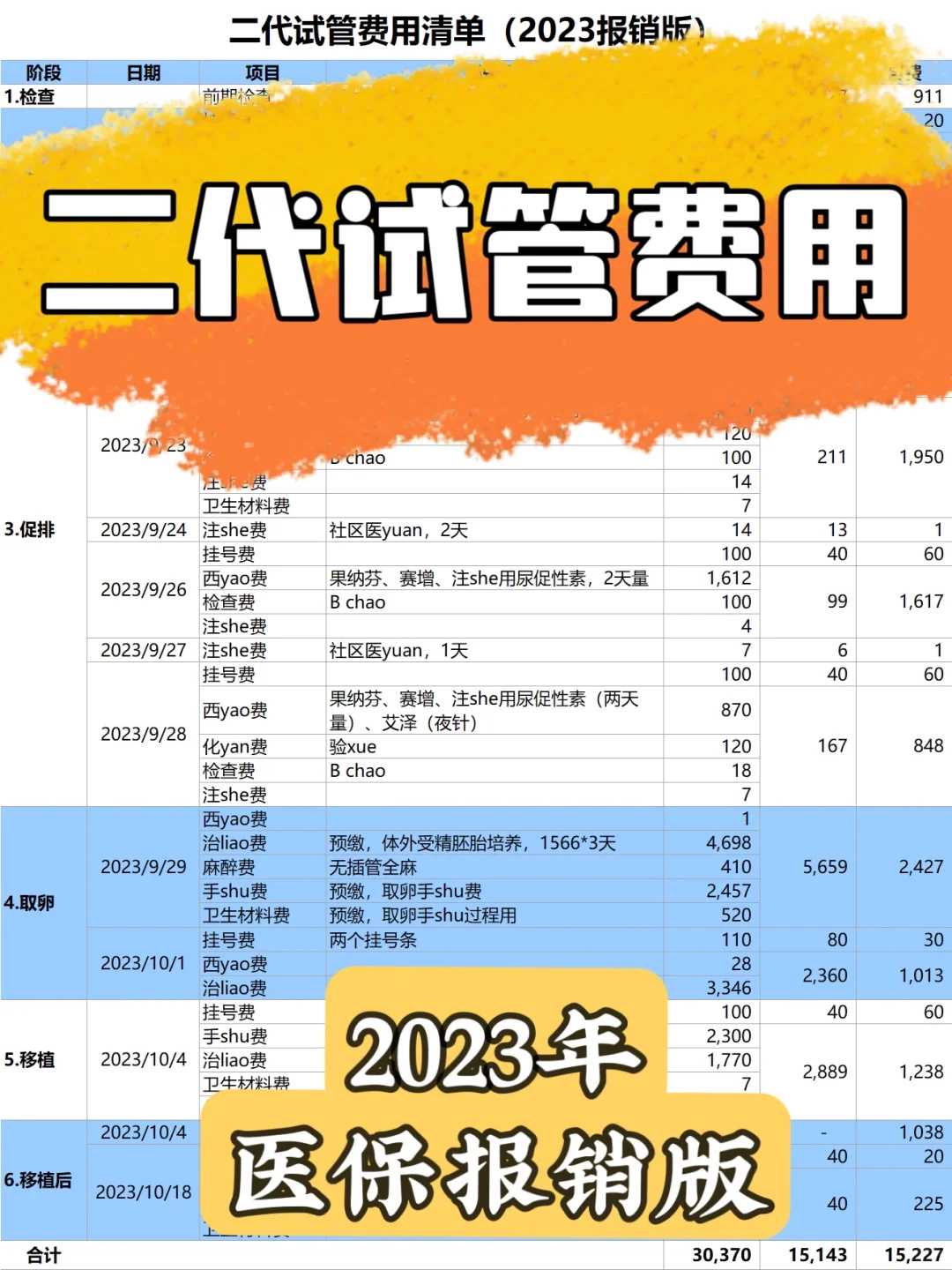 <b>试管婴儿降调、取卵应该注意什么？</b>