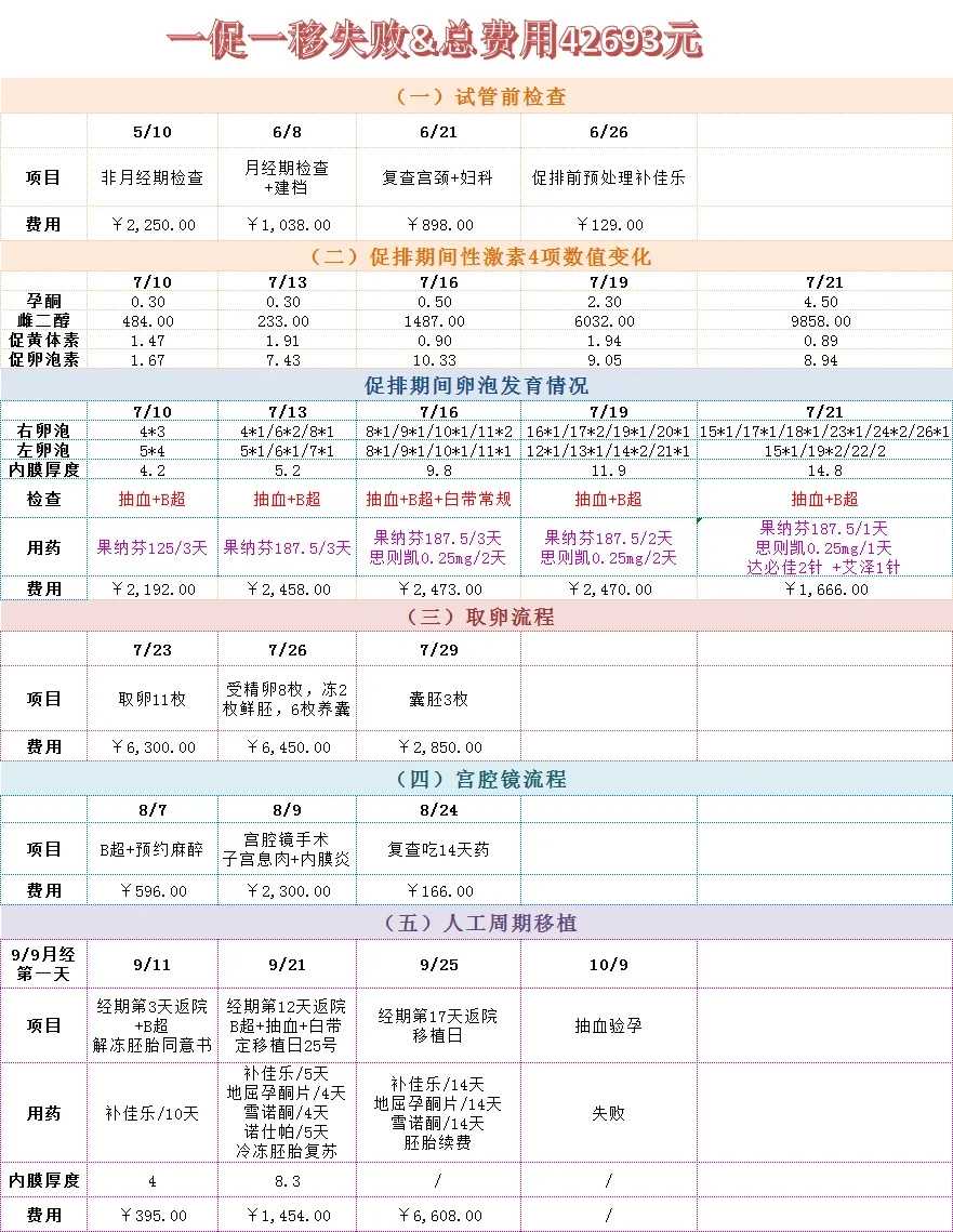 国内有正规的代孕机构吗_正常人做试管生男孩费用,三代试管婴儿机构靠谱不？