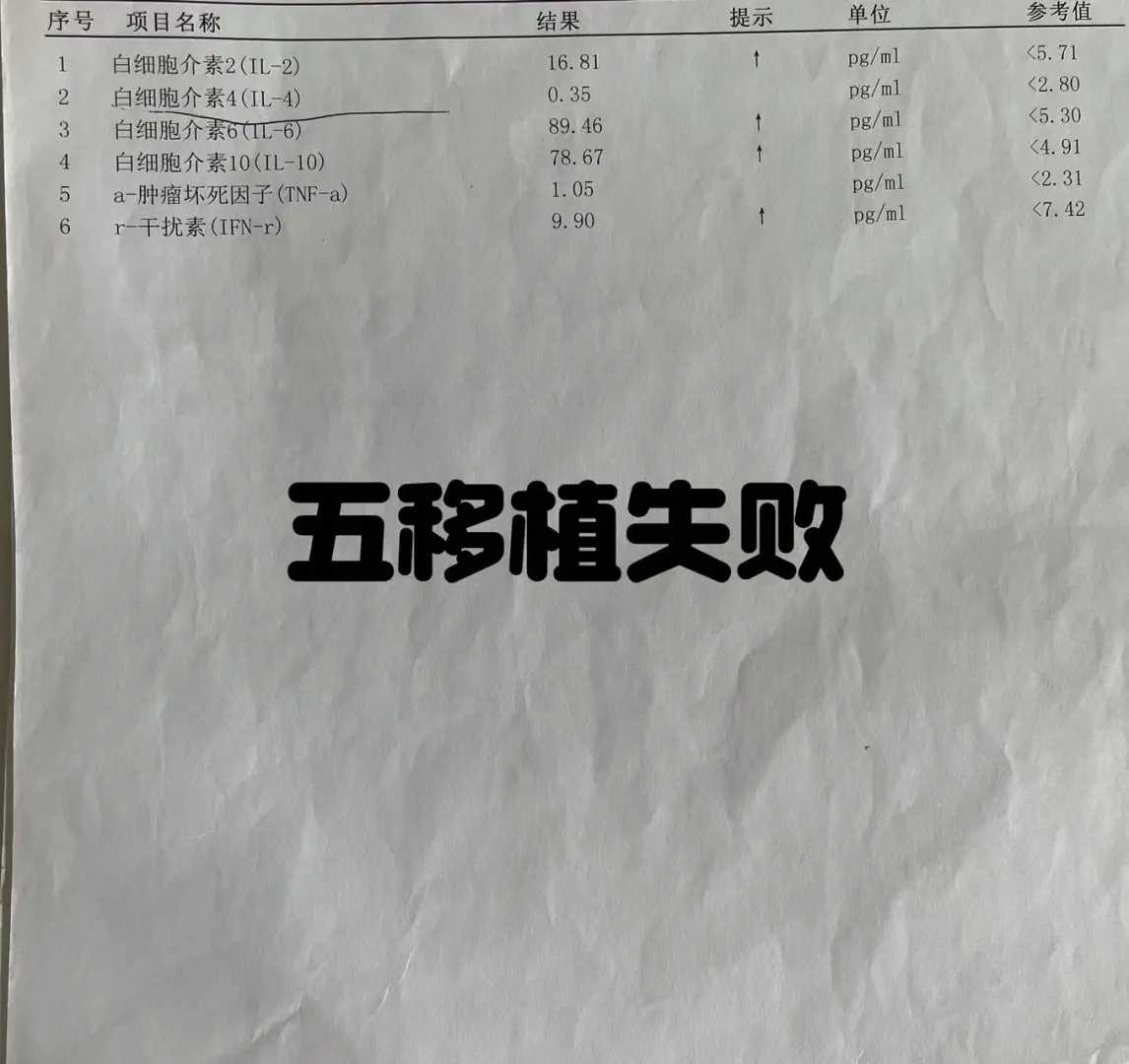 国内代孕机构咨询电话_代孕站哪家靠谱,试管婴儿反复移植、着床失败，找对原